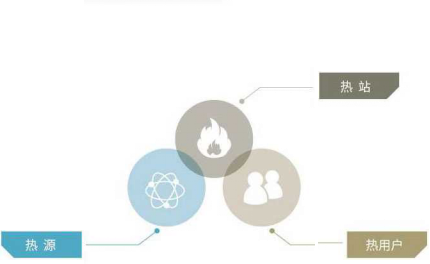 三网智能联控 PA旗舰厅供热配图.png